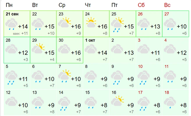 Источник: Gismeteo
