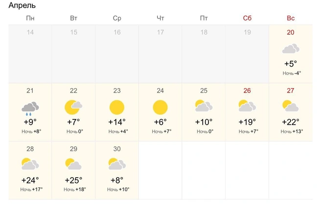 Метеосервисы прогнозируют улучшение погоды к выходным | Источник: World-weather
