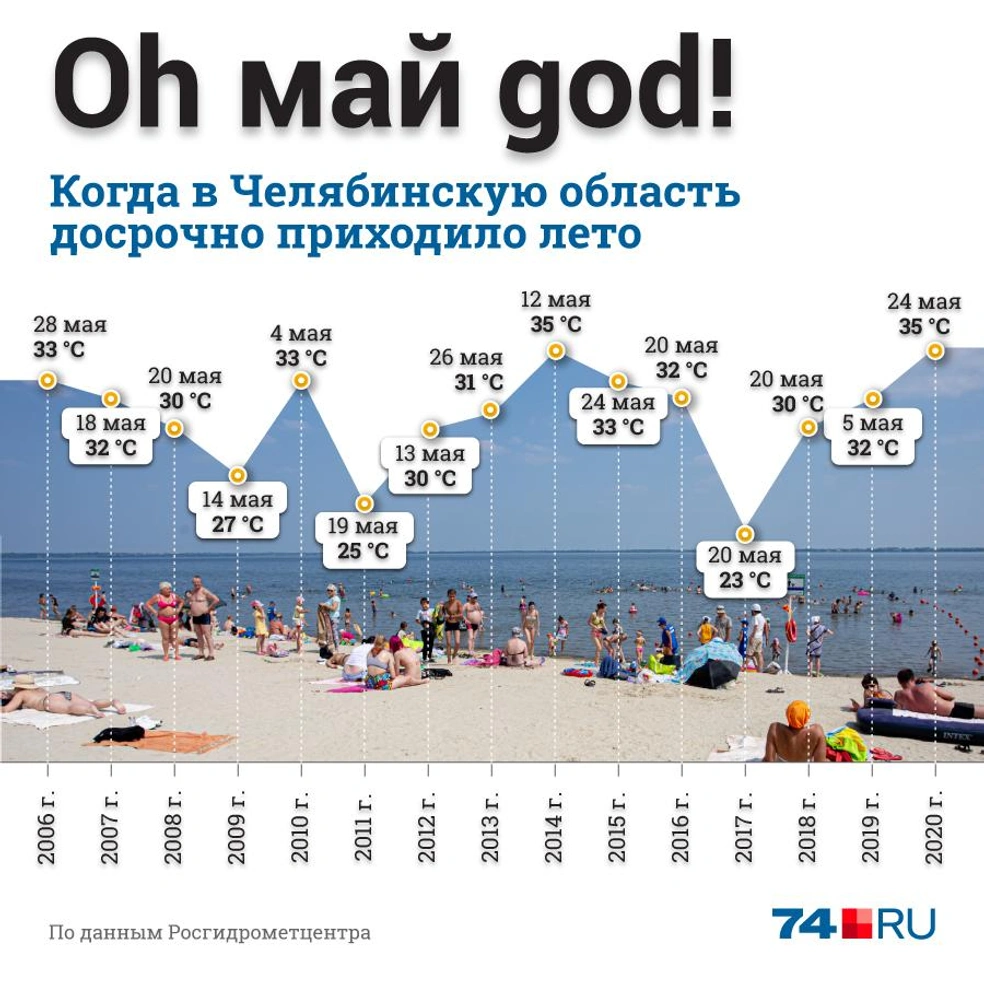 Архив погоды в Челябинске за май 2019 года