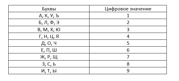 Как загадать желание на Китайский Новый год, чтобы оно точно исполнилось: 6 легких способов✨