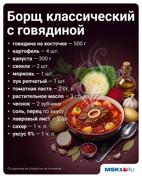 Источник: Полина Авдошина / Городские порталы