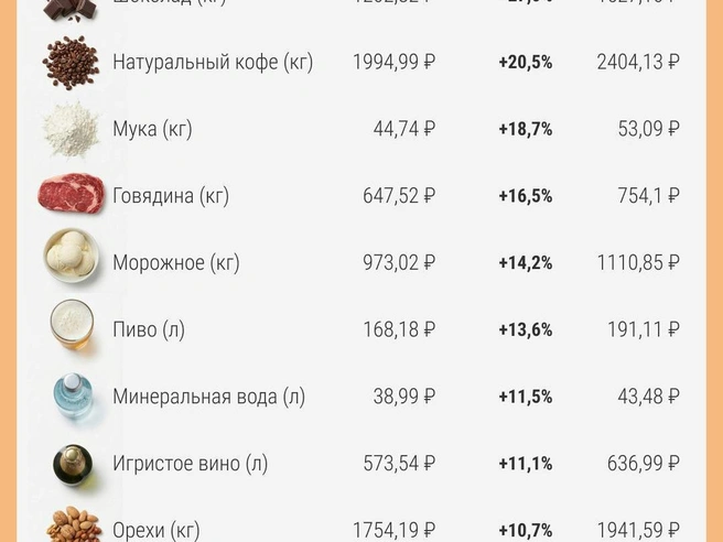Источник: Филипп Сапегин / E1.RU