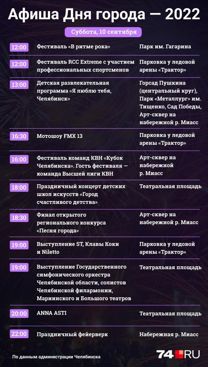 Источник: Мария Романова