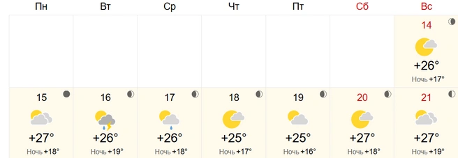 Без экстремальных температур | Источник: World-weather