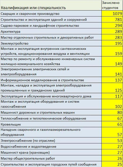 Источник: «Фонтанка.ру»