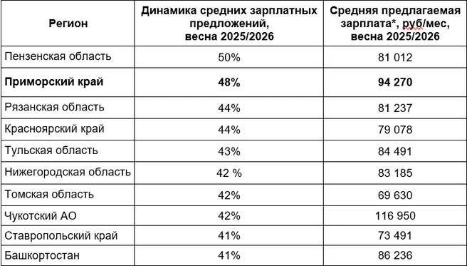 Источник: «Авито Работа»