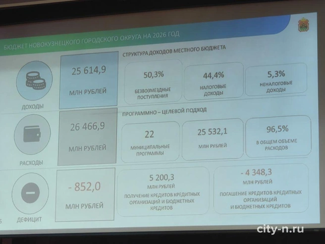 Источник: www.city-n.ru
