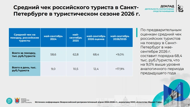 Источник: Аналитическое издание «Турбарометр»