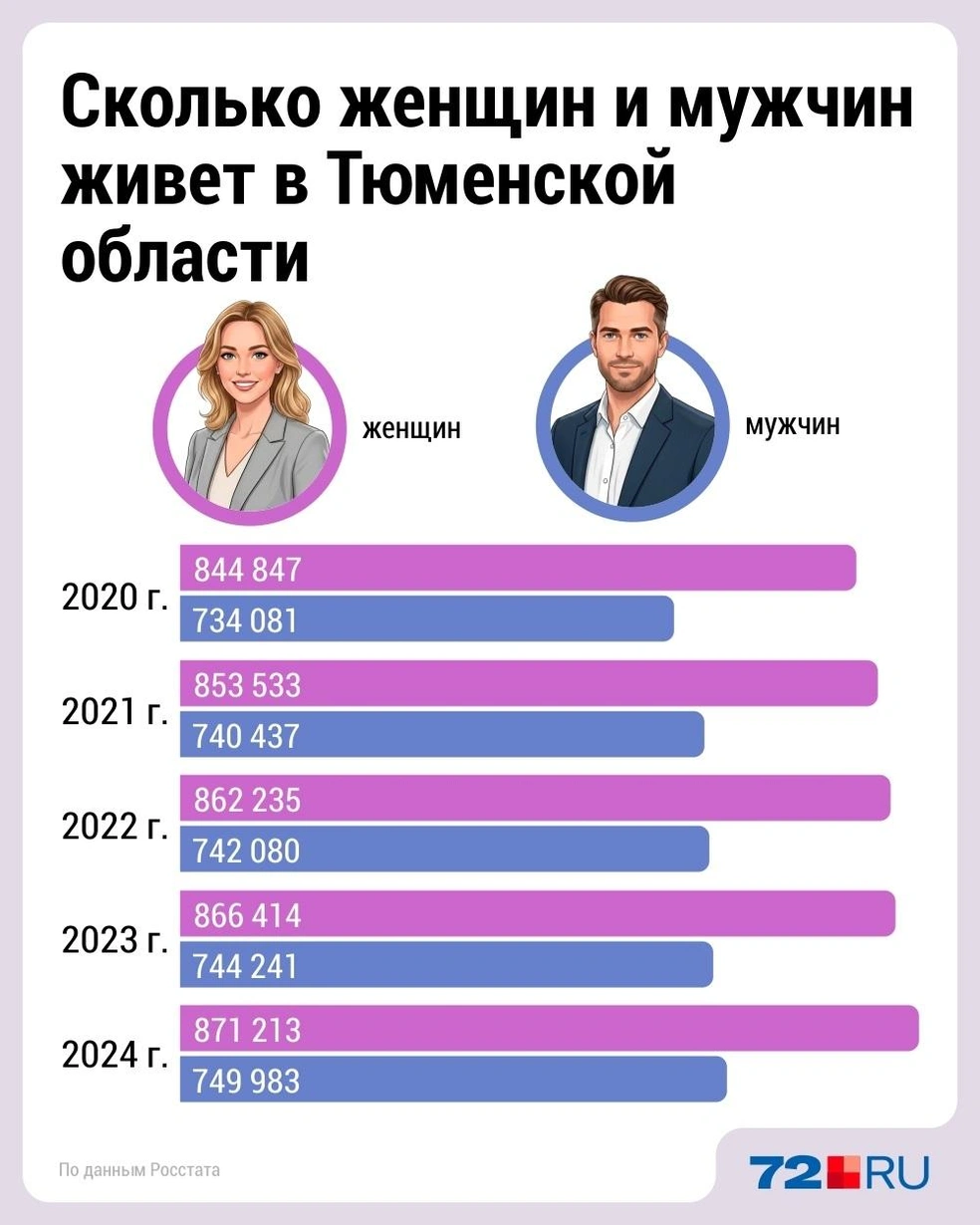 Источник: Дмитрий Гладышев / 72.RU