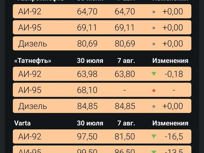Источник: Филипп Сапегин / E1.RU