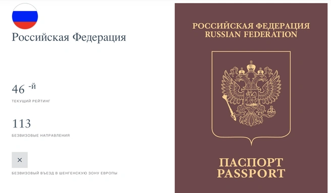 Составлен рейтинг мировых паспортов, владельцам которых не нужна виза для путешествий. Российский — в топ-50 | www.fontanka.ru