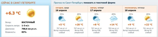 Источник: скриншот с www.meteo.nw.ru