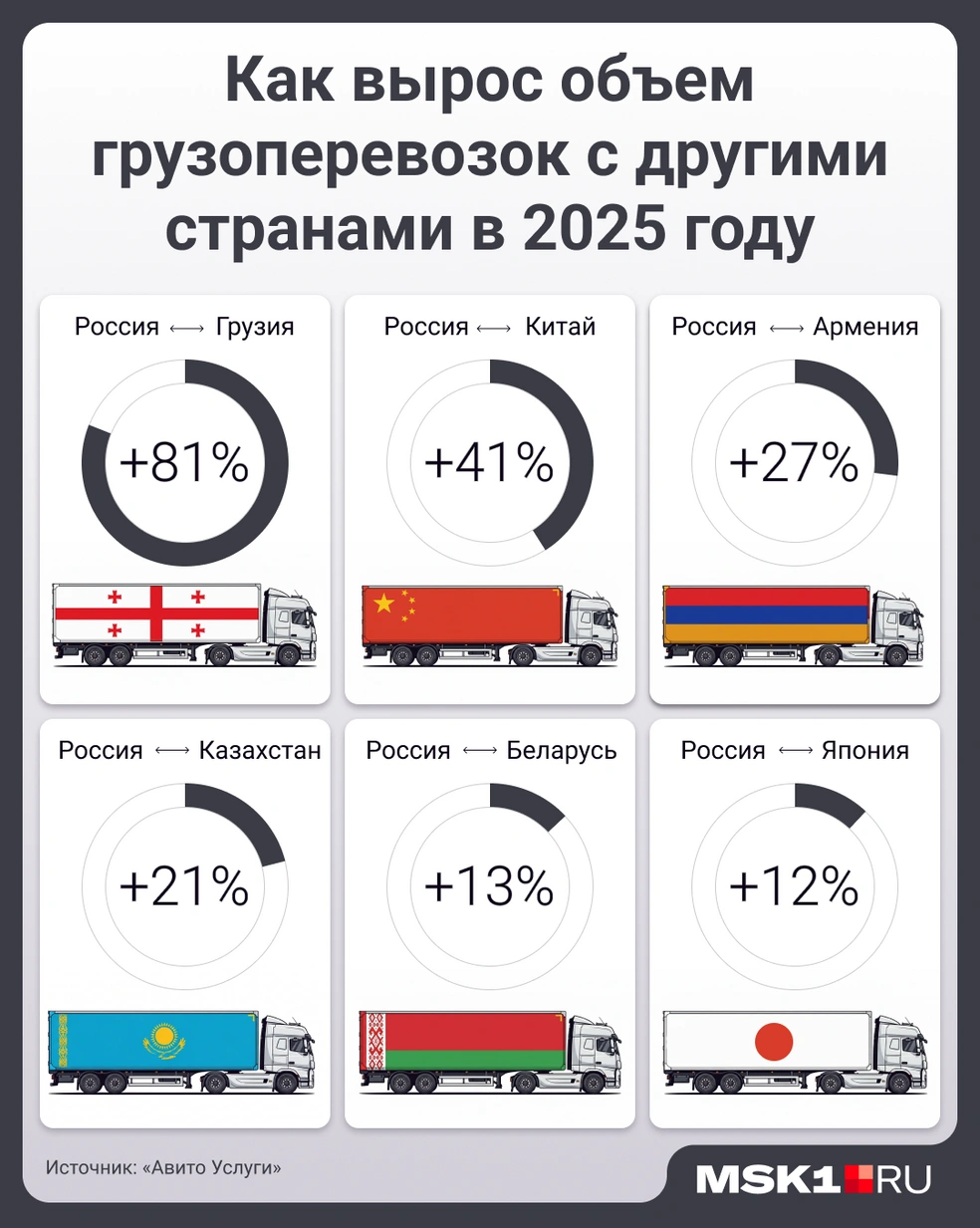 Источник: Мария Романова / Городские медиа