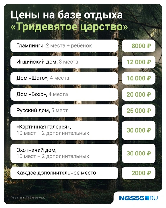 В каждом домике собственные оформление и возможности | Источник: Евгения Бикунова / Городские медиа