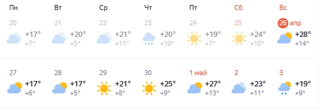 Самый жаркий прогноз | Источник: Яндекс Погода