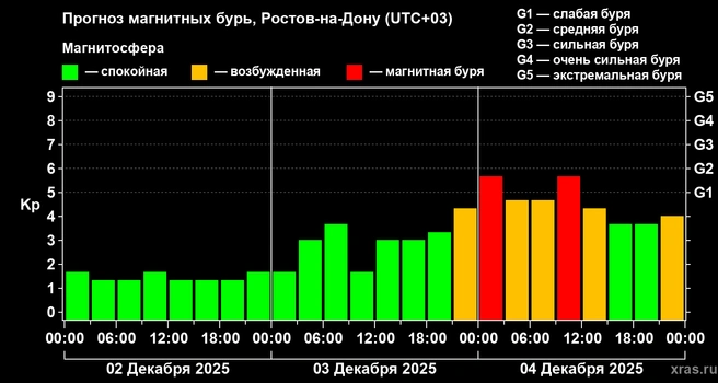 Источник: Лаборатория солнечной астрономии ИКИ и ИСЗФ
