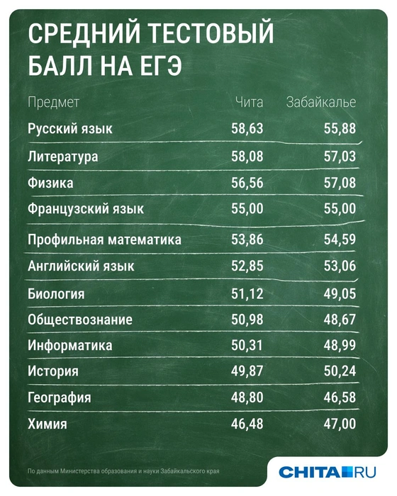 Источник: Евгения Бикунова / Городские медиа