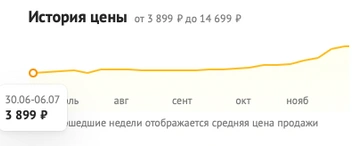 До повышения цены | Источник: dns-shop.ru