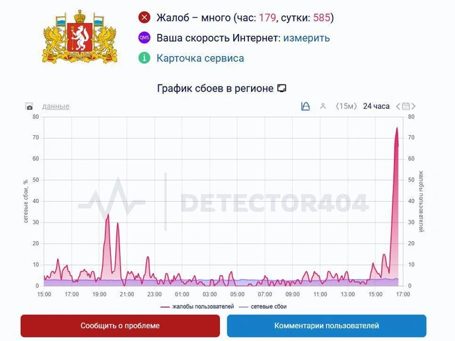 В регионе возникли перебои с мобильным интернетом | Источник: Downdetector