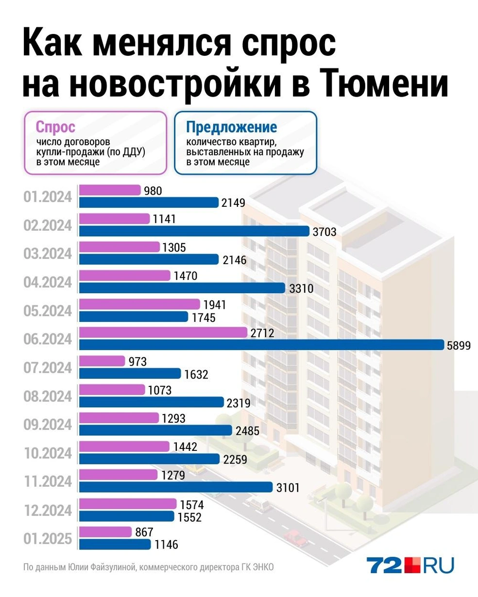 Источник: Дмитрий Гладышев / 72.RU