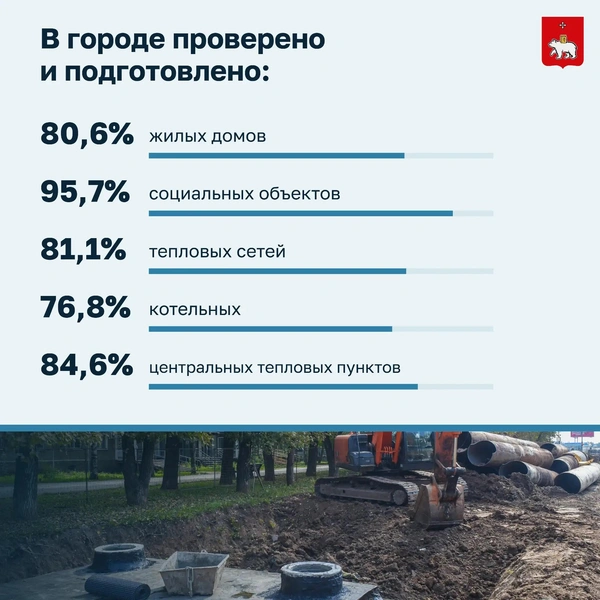Источник: администрация Перми