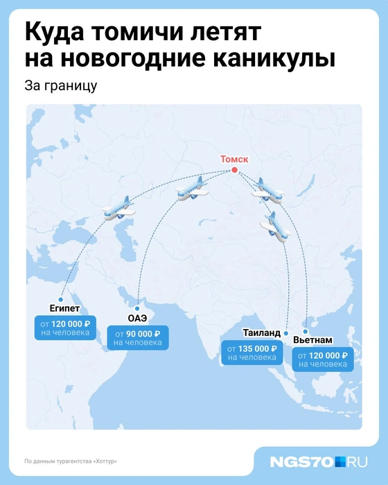 А это самые популярные зарубежные направления  | Источник: Евгения Бикунова / Городские медиа 