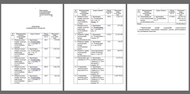 Полный перечень продаваемого имущества | Источник: admkrsk.ru (документация)
