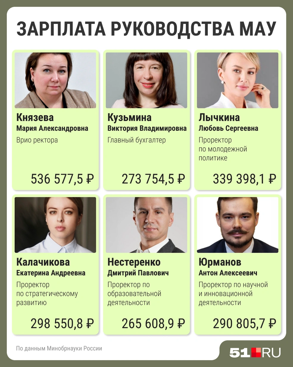 Источник: Мария Романова / Городские медиа