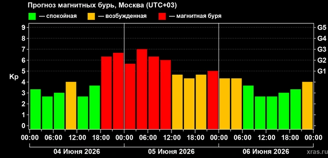 Источник: xras.ru