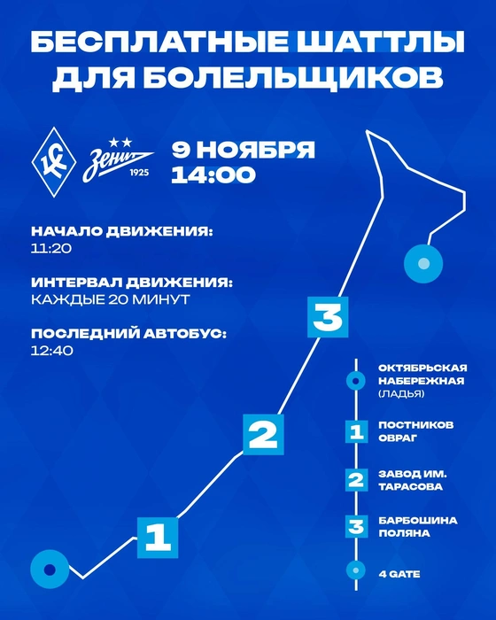 Источник: ПФК «Крылья Советов»