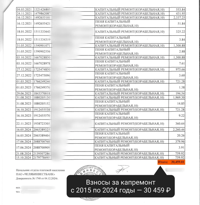 Хотя владелец ранее уже выплатил более 30 тысяч рублей | Источник: читатель 74.RU 