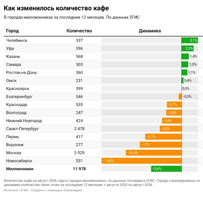 Источник: 2ГИС