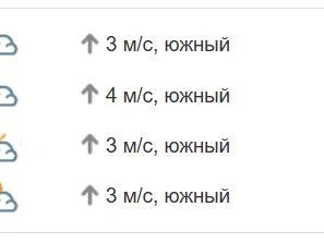 Источник: pogoda.74