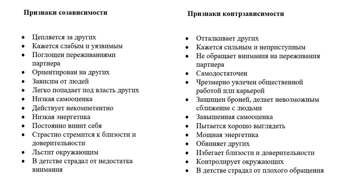 «Я докажу, что ты мне не нужен!»: как возникает контрзависимость