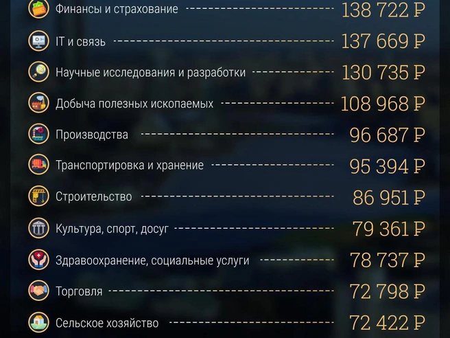 Источник: Филипп Сапегин / E1.RU