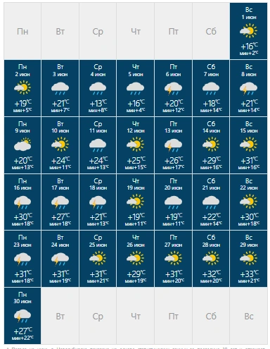 В конце месяца ожидается неделя 30-градусной жары | Источник: Rusmeteo.net