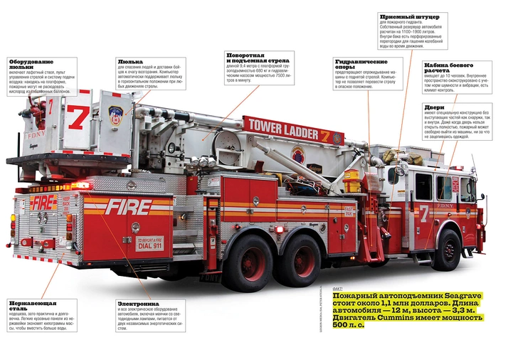 Огненный тюнинг: как устроены американские пожарные машины