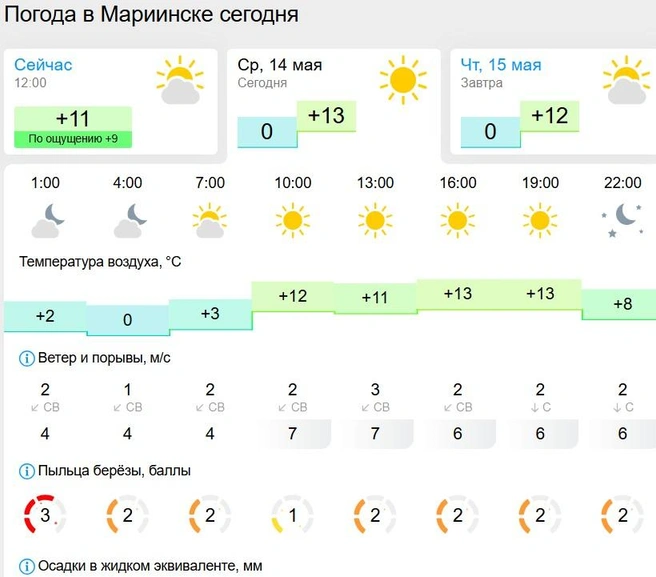 Источник: gismeteo.ru