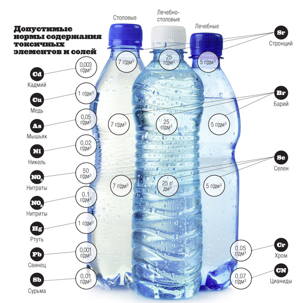 Инфографика: водные процедуры