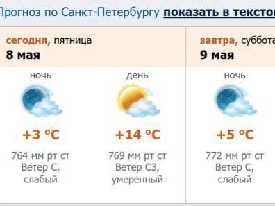 Скриншот прогноза с сайта meteо.nw.ru
