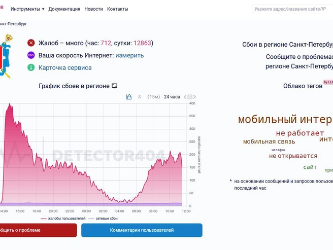 Источник: detector404.ru