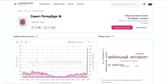 Источник: downdetector.com