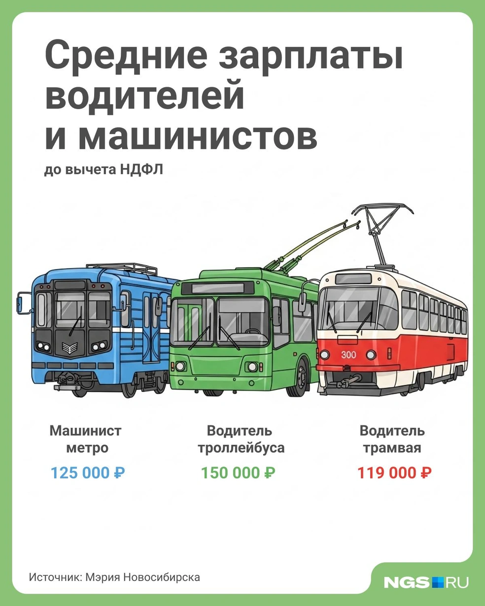 Информация собрана за первые 11 месяцев 2025 года  | Источник: Юрий Орлов / Городские медиа