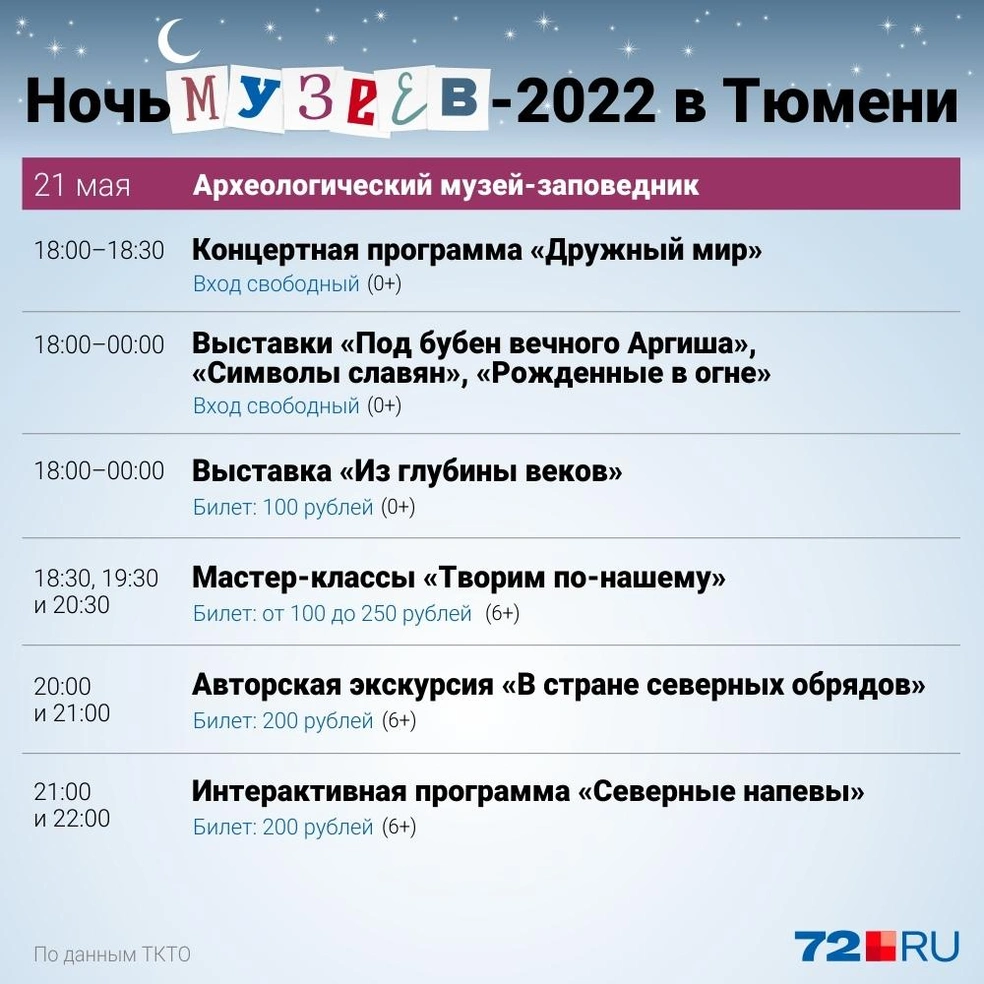 Ночь музеев в Тюмени — 21 мая 2022 года: афиша; расписание мероприятий Ночь  музеев — 2022 в Тюмени, афиша событий на Ночь музеев в Тюмени — 21 мая 2022  года - 18 мая 2022 - 72.ру