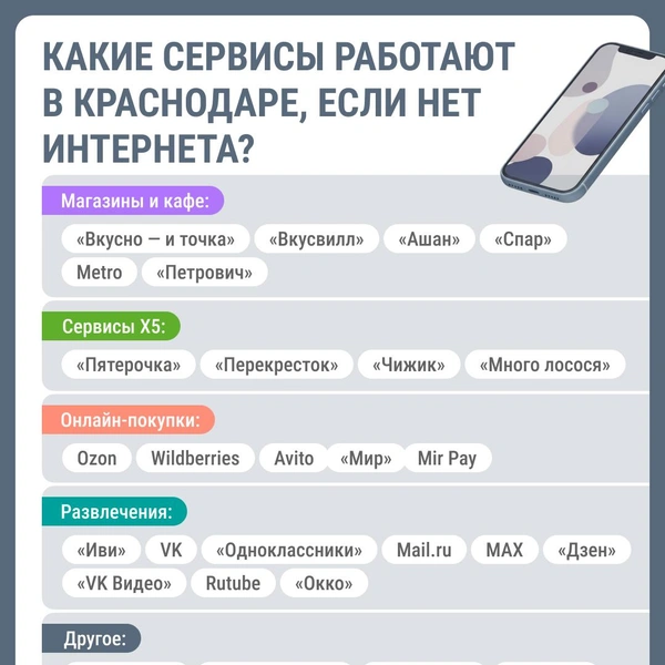 Источник: Серафима Пантыкина / Городские медиа 