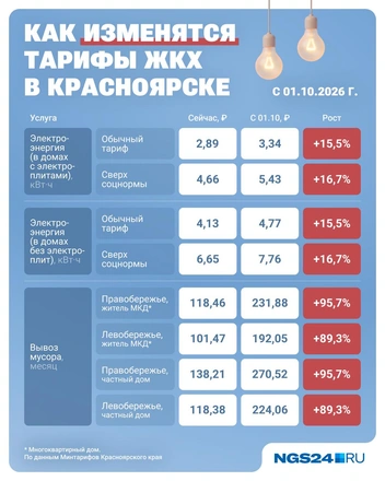 Но конкретные услуги в разрезе подорожают сильнее  | Источник: Юрий Скулыбердин / Городские порталы