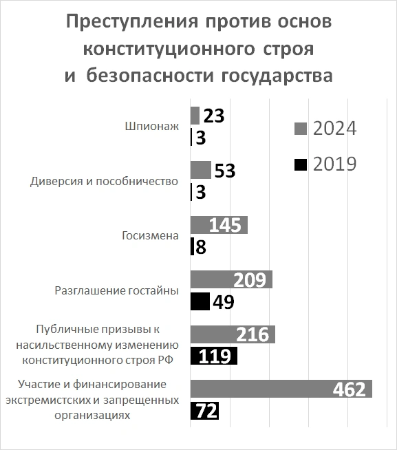 Источник: «Фонтанка.ру»