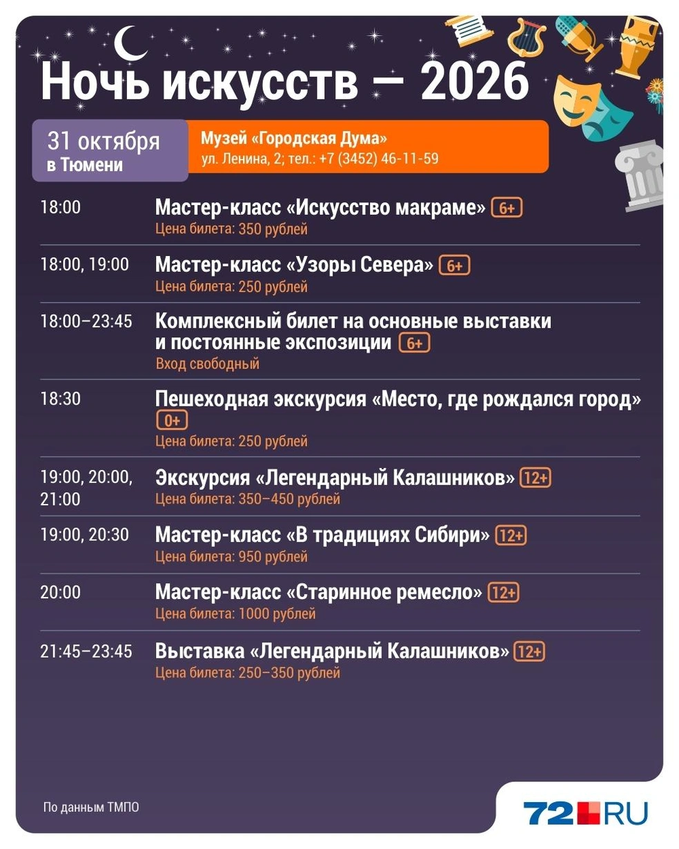 Источник: Дмитрий Гладышев / 72.RU
