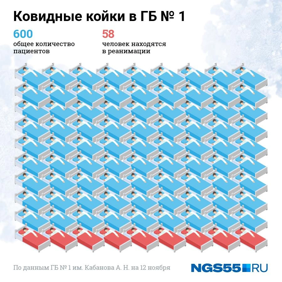 Что происходит в красной зоне ГБ № 1 имени Кабанова, где лечат больных  коронавирусом, 16 ноября 2021 года - 16 ноября 2021 - НГС55.ру