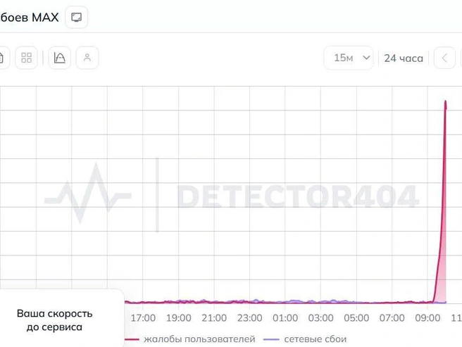 Источник: detector404.ru